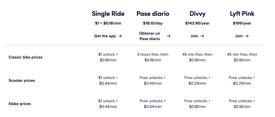 Cómo moverse por Chicago