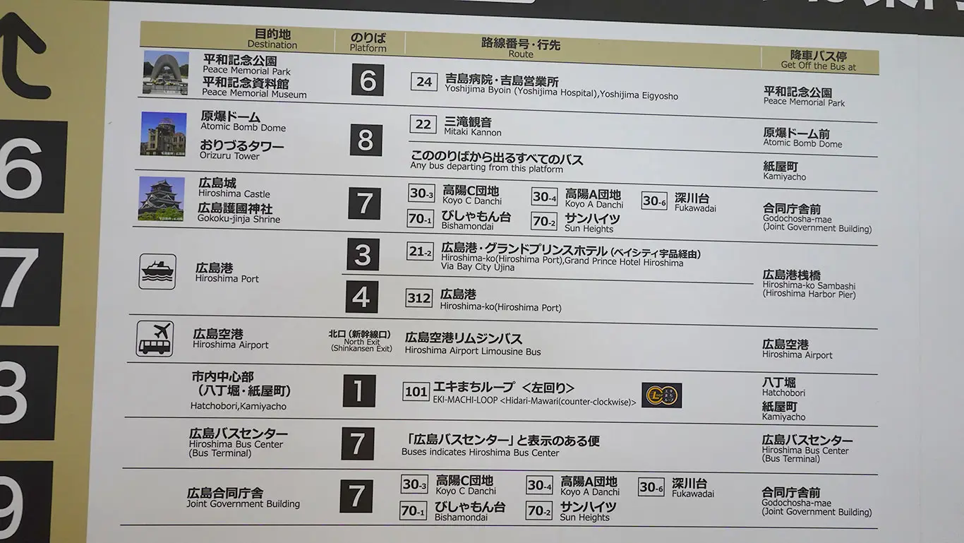 Mapa de las líneas disponibles de autobús local